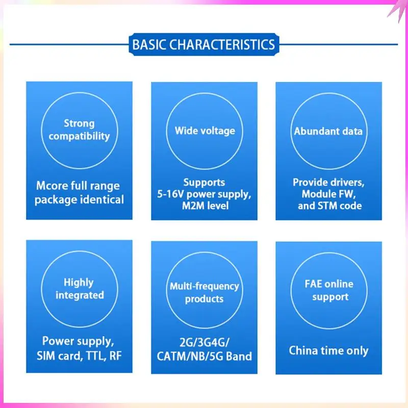 

B68C Simcom SIM7600G-H LTE CAT4 Основная плата USB-ключа + FPC поддерживает основной плату разработки GNSS