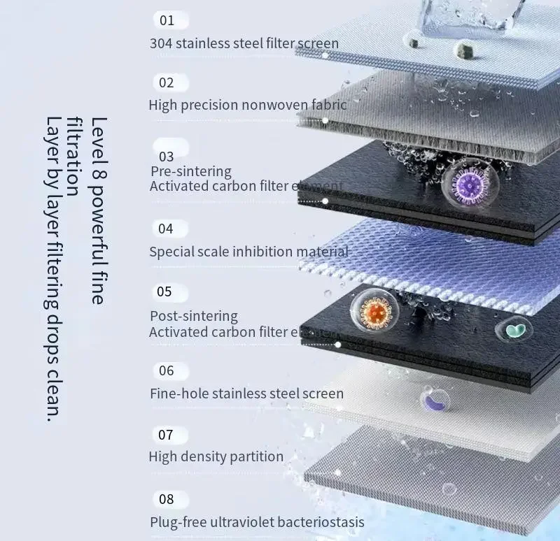 Imagem -04 - Youpin-torneira de Esterilização com Água Purificador Ultravioleta Esterilização Profunda Filtração Fina de Estágios Torneira de Aquecimento Novo