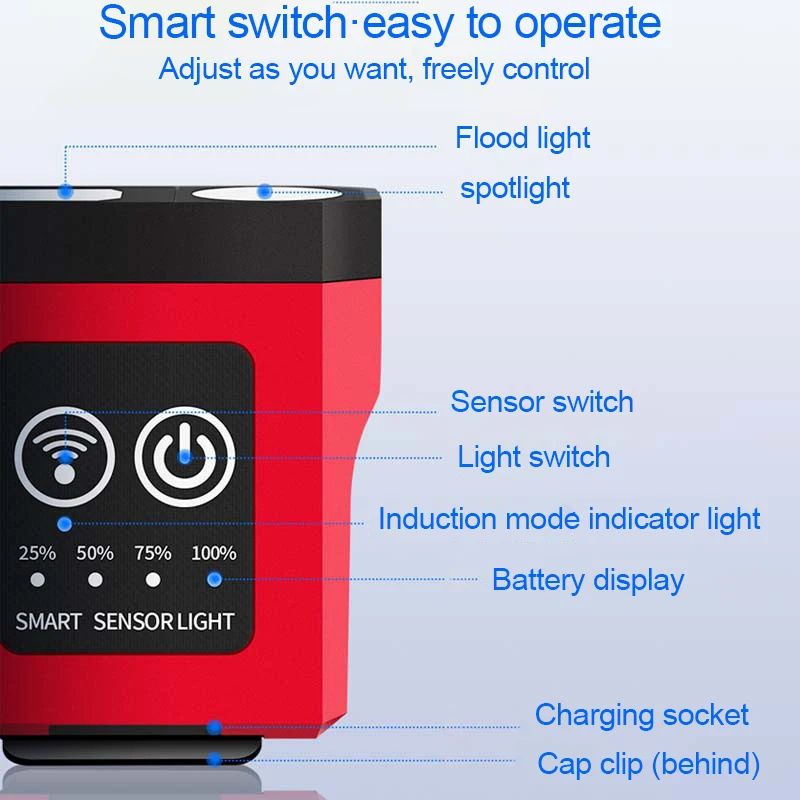 Tragbarer Induktionsscheinwerfer, wasserdicht, Angelscheinwerfer, 5 Beleuchtungsmodi, Clip-Kappe, Scheinwerfer, Camping-Taschenlampe, winken, Induktion
