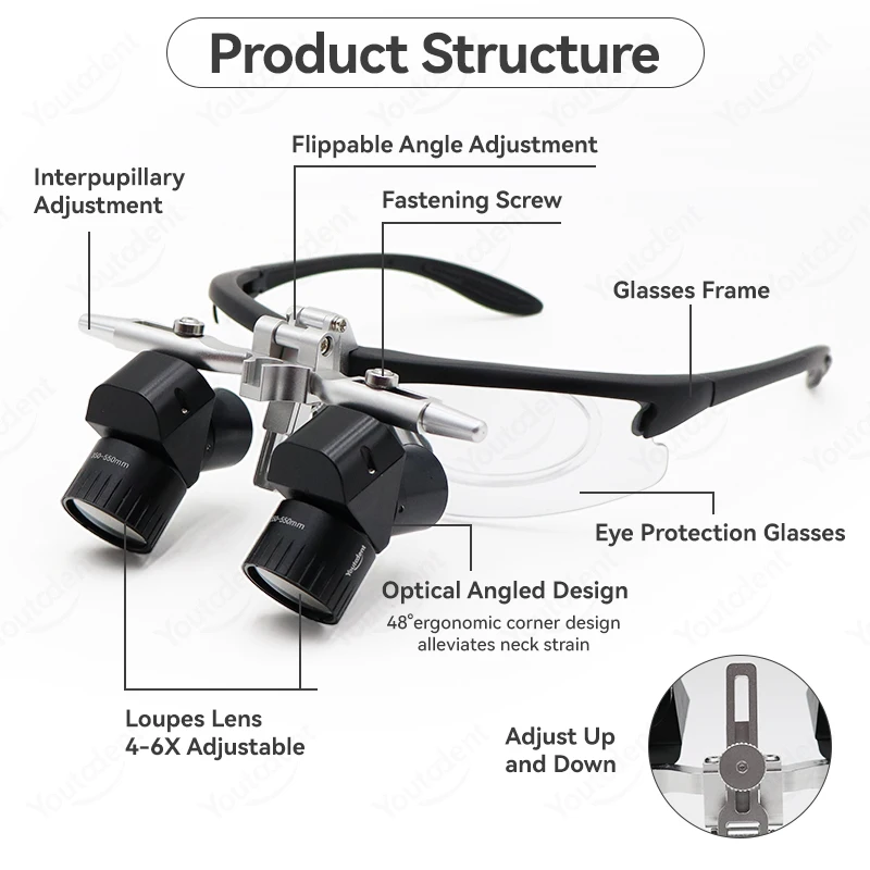 5X Ergo Loupe Dental Binocular Magnifying Glasses 48° Wide Angle Prevention Cervical Spondylosis Magnifier Dental surgical Loupe