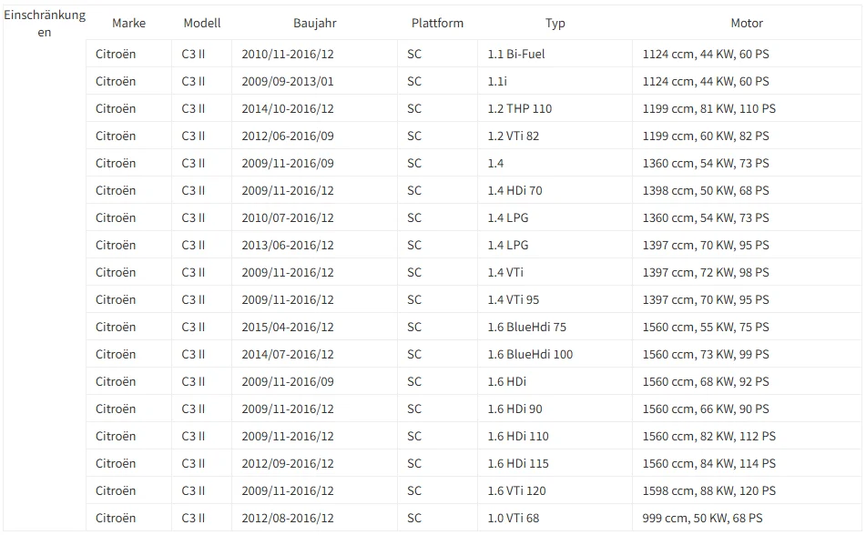 Für Citroen C3 II Zenith 2009-2016 Sonnenblende Sonnenschutz-Set Links oder Rechts 1613251480 A1613251480 – Detail 1