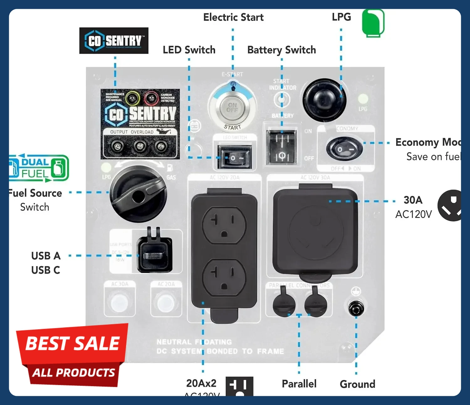 

[XMSJ-Limited Stock, Buy Now!]PG5000BiSRCO Dual Fuel 30A RV Ready Portable Inverter Generator with Remote Start