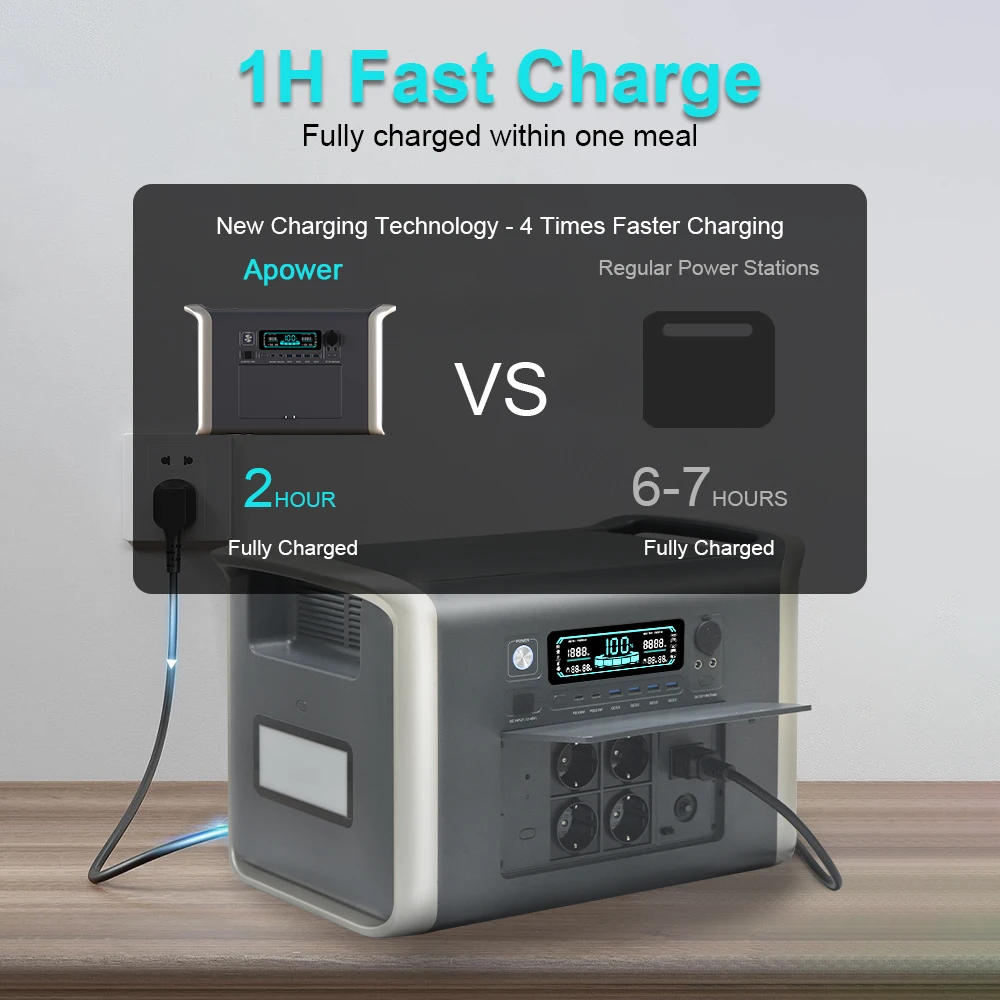 2600W 1800W Portable Battery Generator Power Station Lifepo4 Backup Camping 220v 110V AC socket US/DE//CL/SA/UA/NG/UAE/JP/TUR/ZA