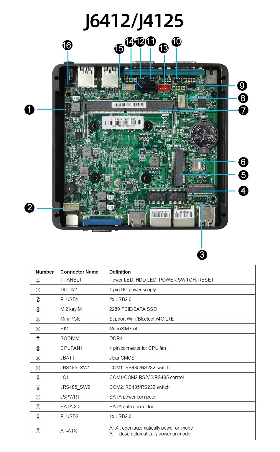 Безвентиляторный мини-ПК IPC 2x COM RS232/485 2x Ethernet Intel Celeron N2840 J1900 J2900 J6412 Win10/7 Linux WiFi 4G LTE SIM-слот