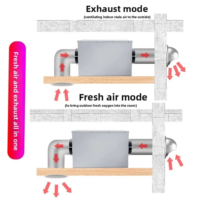 Energy-Saving 24H Operation Inline Fan - Formaldehyde/Dust Purification Food Industry Air Ventilation