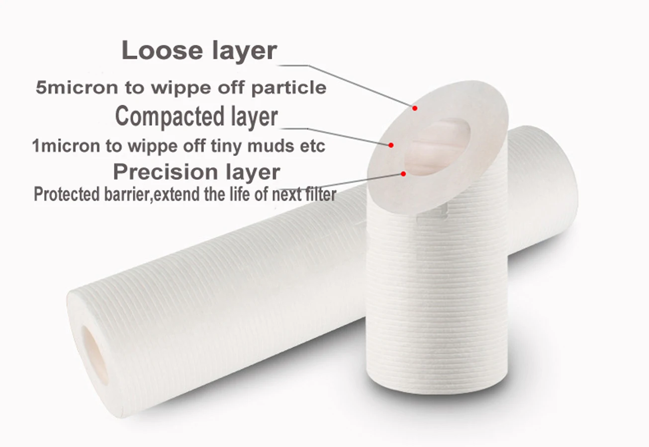 20" Standard-Filterkartusche PP (1 Mikron)/PPF-Wasserfilterkerze/PP-Wasserfilterersatz/Polypropylen-Filterkartusche