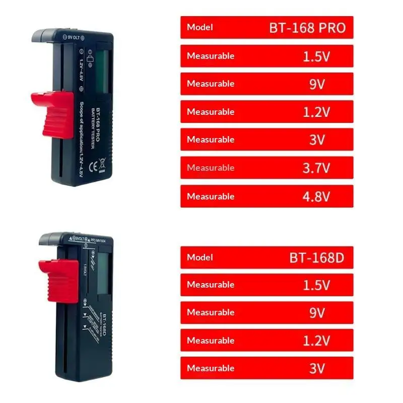 AAA AA Button Cell Lithium Capacity Universal Test BT-168 PRO Digital Battery Tester Checkered Load Analyzer Display Check