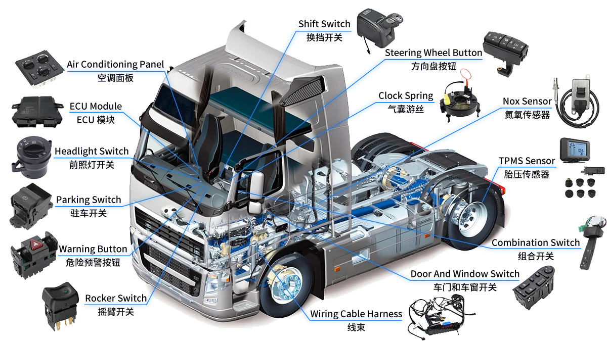 

Auto parts Customized products Product replacement or resending link