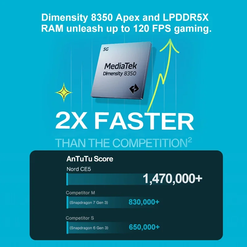 OnePlus Nord CE 5 Global Version สมาร์ทโฟน 7100mAh แบตเตอรี่ MediaTek ขนาด 8350 Apex 50MP Sony LYT-600 กล้อง