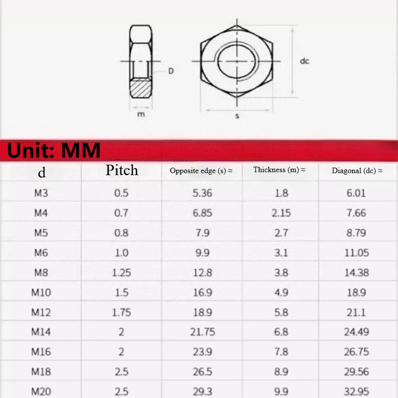 37pcs/ Din439(fine Teeth)stainless Steel Fine Tooth Thin Nuts M6 M8 M10 M12 Fine Thread Nut Pitch 0.5 0.75 1 1.25 1.5mm