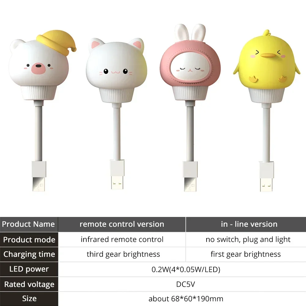 Ampoules LED DC 5V USB pour enfants, lampe de dessin animé mignon, télécommande IR, décoration de chambre d'enfant, escales pour bébé