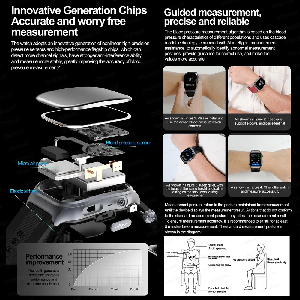 2024 Neue Smartwatch in medizinischer Qualität, Blutzucker, Blutfett, Harnsäure, EKG, NFC, Körpertemperatur, Bluetooth, Anruf, Gesundheit, Smartwatch