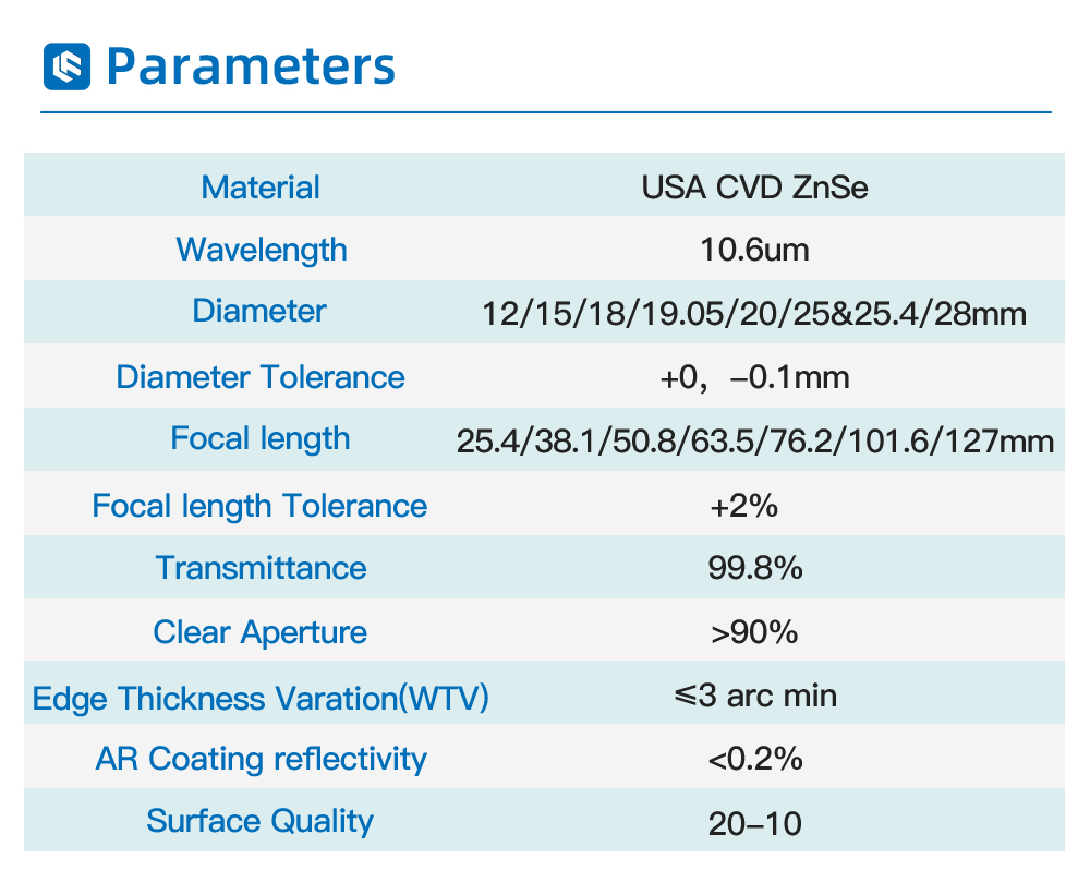 FONLAND Fokuslinse USA CVD ZnSe Durchmesser 12 15 18 19,05 20 FL 38,1 50,8 63,5 76,2 101,6 127mm für CO2-Laser-Gravur- und Schneidemaschinen – Detail 6