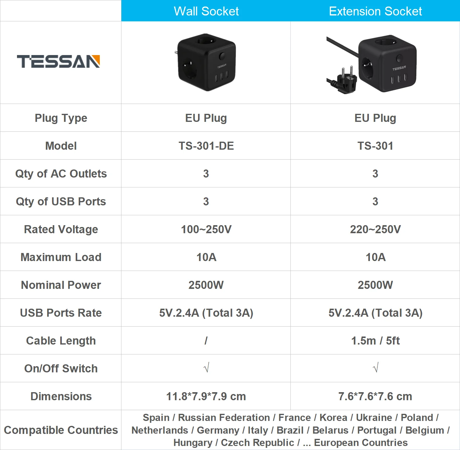 TESSAN Powercube Power Strip with 3 Outlets 3 USB Ports 1.5M Extension Cable Europe Plug Multi-tap Tee Electric Socket for Home