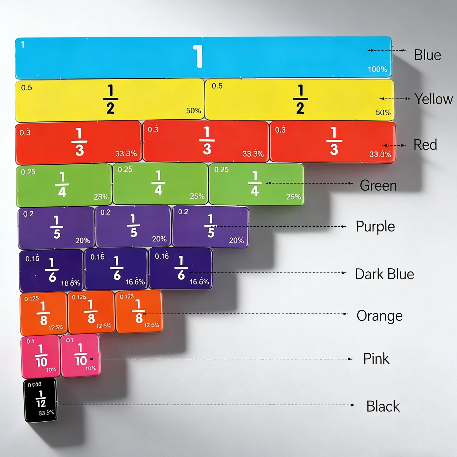 다채로운 분수 교육 보조 도구 퍼즐을 통해 분수 소수 백분율을 배우십시오 양면 카드 지울 수 있는 마커 어린이