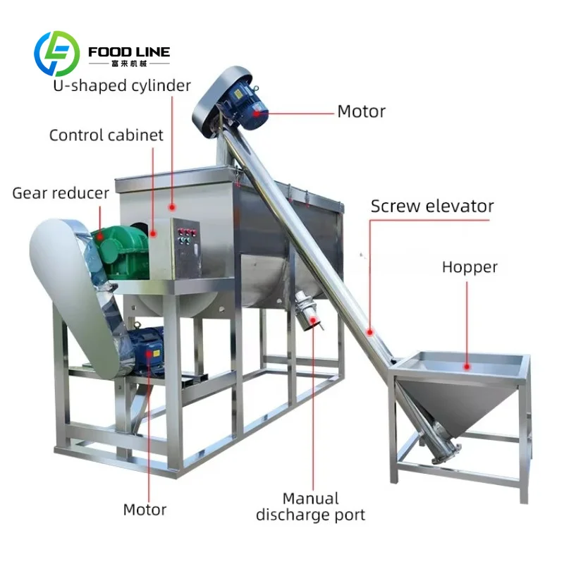 Customized Stainless Automatic Horizontal Mixer with Bearing-Factory Direct & Food-Grade for Food Powders White Sugar