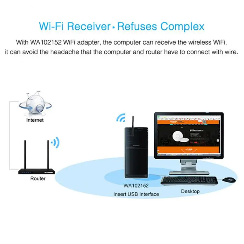 1~8PCS WiFi Adapter 5dB Antenna 150Mbps Lan Wireless Network Card Portable USB 7601 chip for AHD DVR DVR