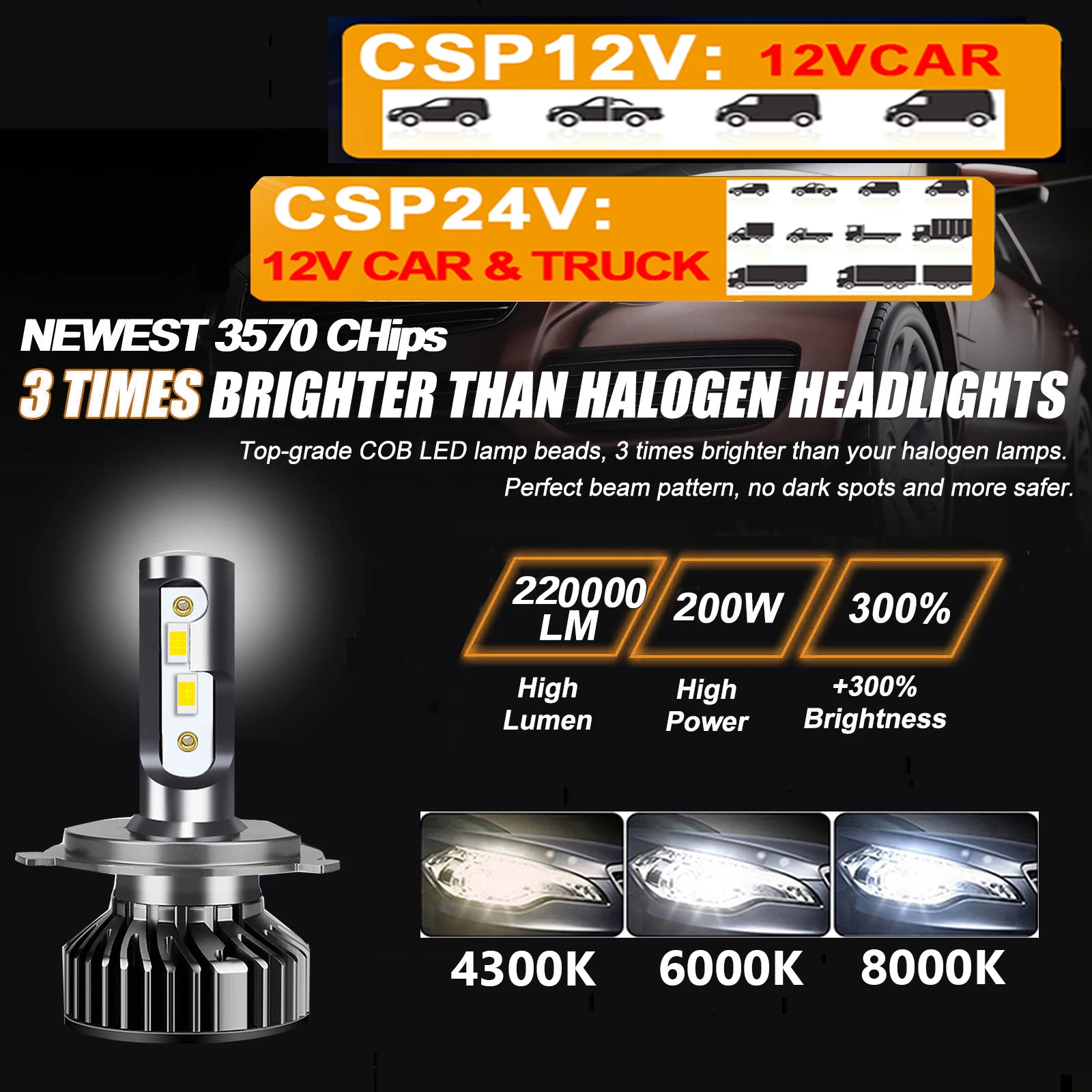 PANOVEHEL H4 Led 220000LM 200W H7 6000K 8000K HB3 HB4 9005 9006 H1 H9 H11 Bulb Canbus 110000LM Headlight For 12V Car 24V Truck