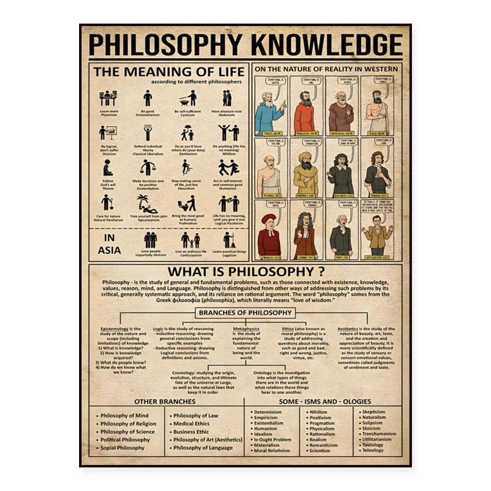 Affiche de philosophie, portrait, toile de connaissances, affiche de philosophie, connaissance de la philosophie, sens de la vie, cadeau de philosophie