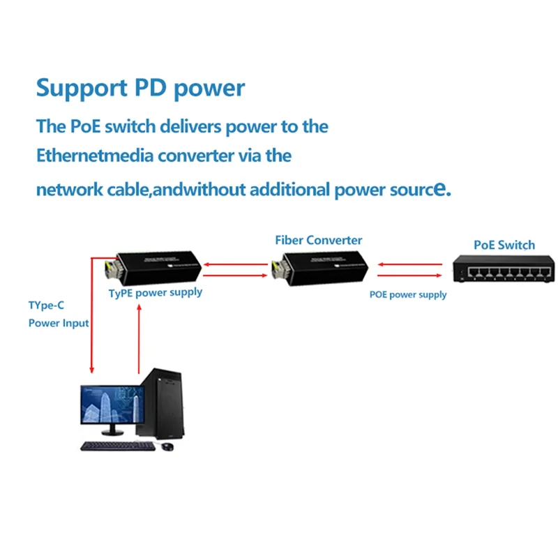 1.25G Mini RPOE Media Converter SFP Transceiver Module 5V DC Type-C Ingang 1 SFP Slot 1 RJ45 Ethernet Fiber Switch Met Behuizing