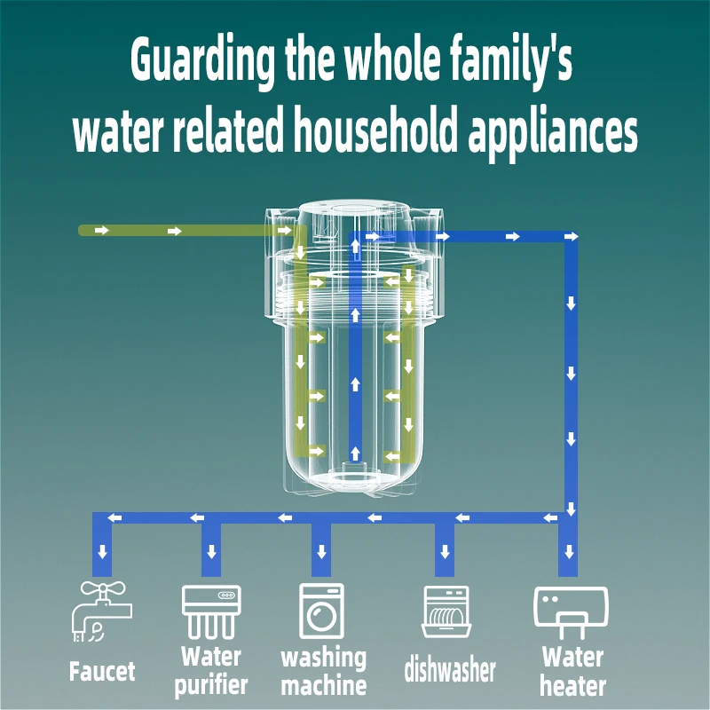 5-inch 10-inch transparent Bottle Explosion-proof Filter Bottle Water Purifier Pre-filter Home Water Machine Shell Filter Access