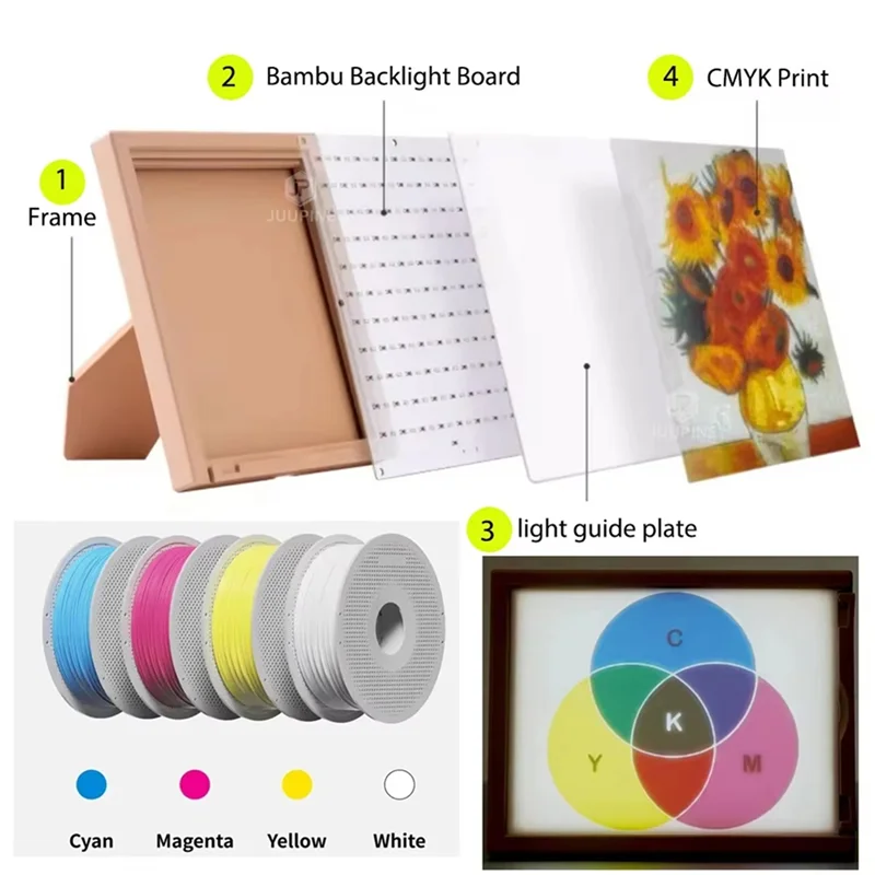 

2X для 3D-принтера Bambu CMYK литофановый комплект светодиодной подсветки USB C DIY литофановая фотомодель