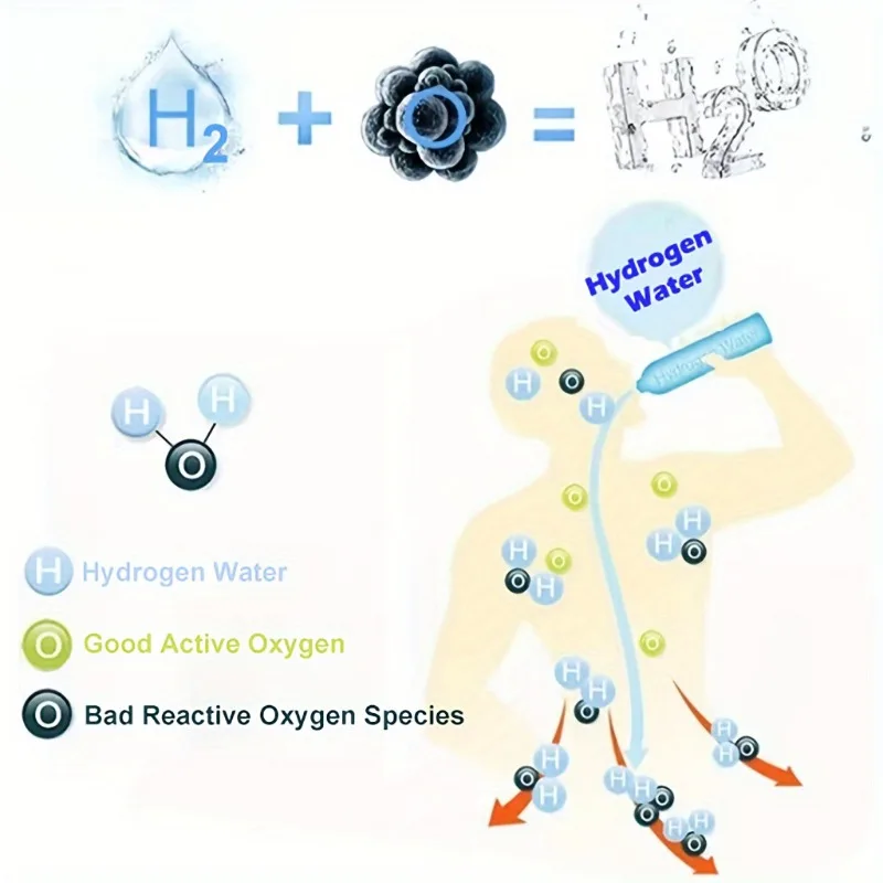 Botella de agua de hidrógeno 1800PPB, generador de agua de hidrógeno, generador de hidrógeno portátil de 420ML, taza de Salud de electrólisis rápida de 3 minutos