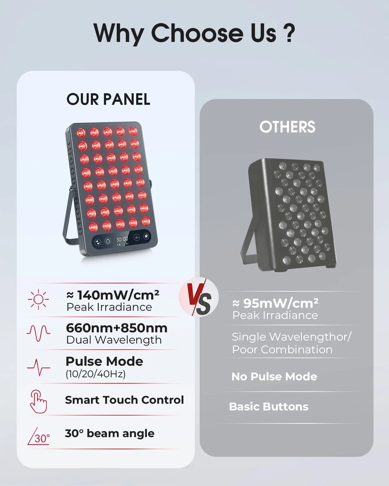 Red Light Therapy Panel, 660nm Red Light & 850nm Near Infrared Therapy, 140mW/cm² High Irradiance, 40-LED 3-Mode Panel with 10/20/40Hz Pulsing, Adjustable Stand & 5–30 Min Timer for Face and Body