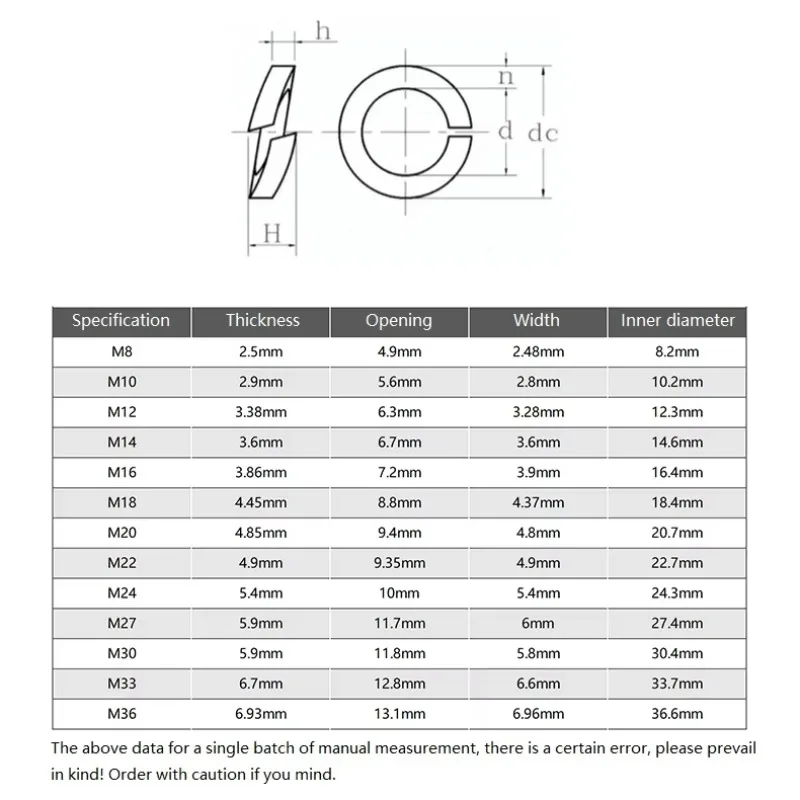 M8 M10 M12 M14 M16 M18 Hot Dip Galvanized Spring Split Washer M20 M22 M24 M27 M30 M33 M36 Carbon Steel Elastic Gasket