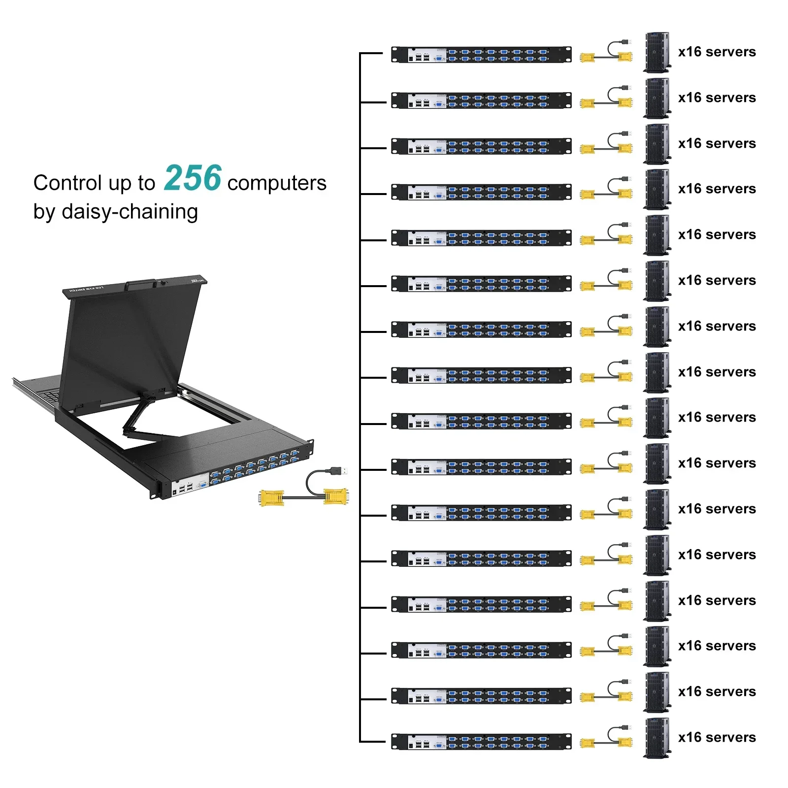 متوفر في المخزون 19 بوصة LCD KVM Switch 16 Port VGA + 16-pack Cables، MT-VIKI 1U Rack KVM Console Drawer، 19 بوصة LCD KVM Switch #4