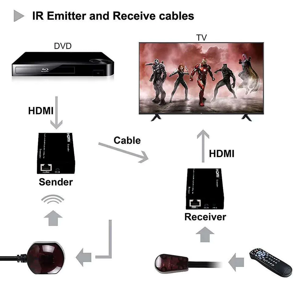 Imagem -03 - Extensor Hdmi com ir e Loop Out Receptor Transmissor para Cat5e Cat6 Hdtv 1080p 60m sem Perda Rj45 para Hdmi