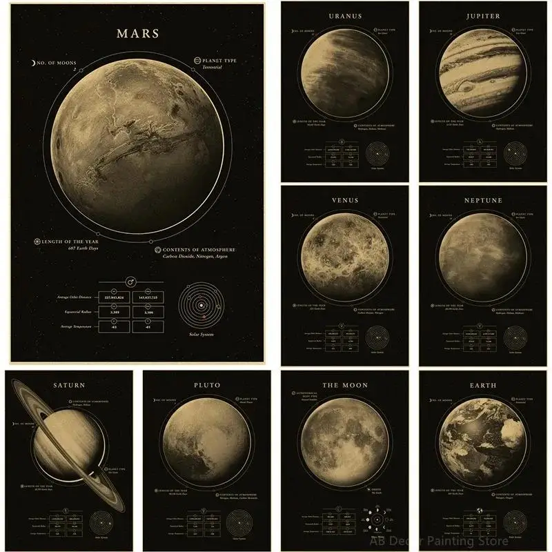 Vintage Astronomy Wall Art  Retro Space Posters of Mars Venus Moon  Universe Prints for Home Cafe Room Decor  Unique Planet Art