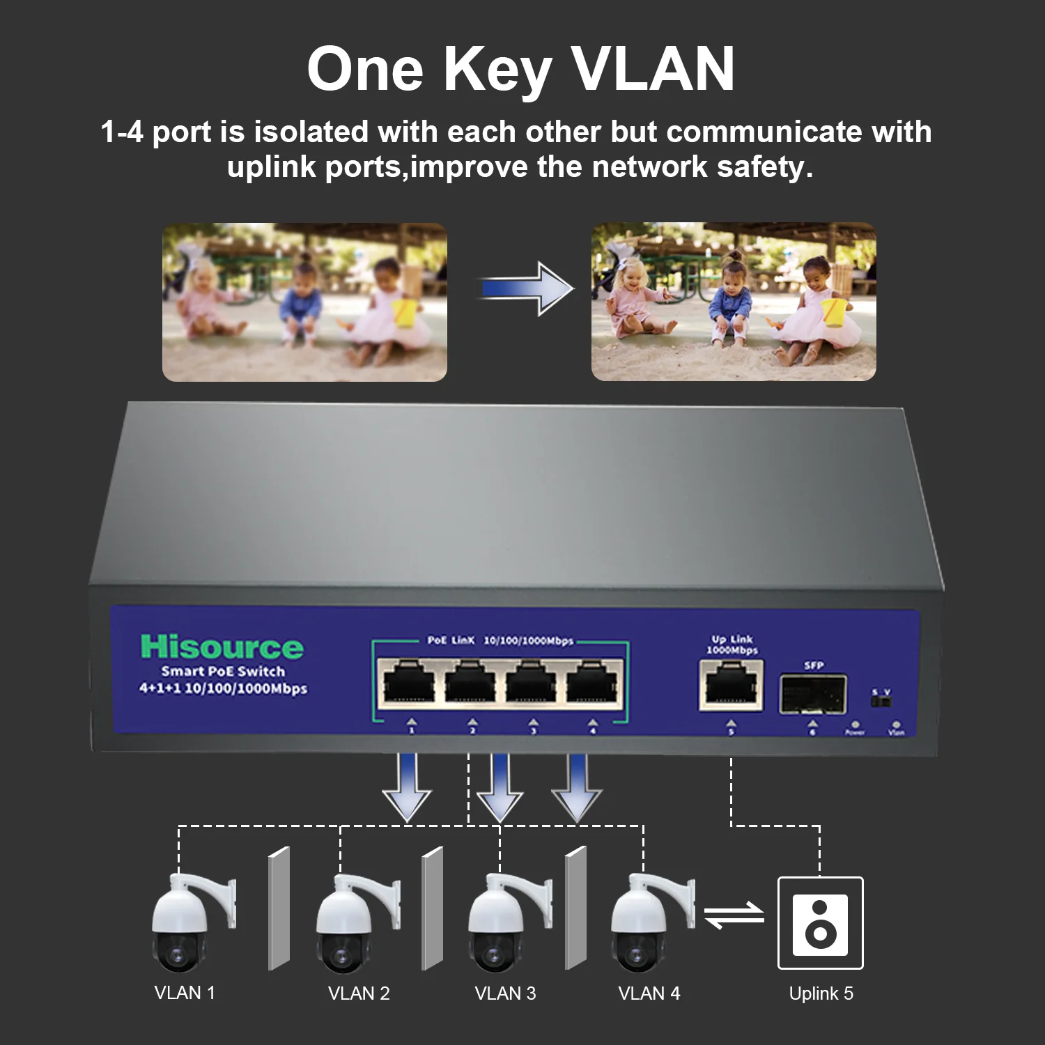 Hisource 4 8 Full Gigabit Port POE Switch Active 48V Supply Ethernet 100/1000Mbps Nerwork Switch for IPC/NVR