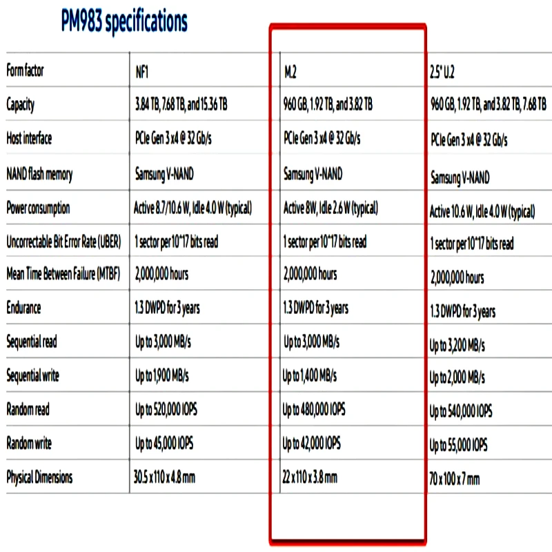 สำหรับ Samsung SSD PM983 1.92T 960G โซลิดสเตตไดรฟ์ M.2 22110 NVMe Protocol PCEI3.0 ระบบป้องกันการเสียไฟ แคชอิสระ