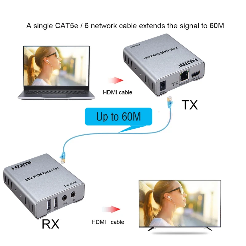 HDMI KVM Extender over Cat6/5e cable HDMI USB KVM extender withe audio exrtaction Up to 60M USB HDMI KVM extender over network