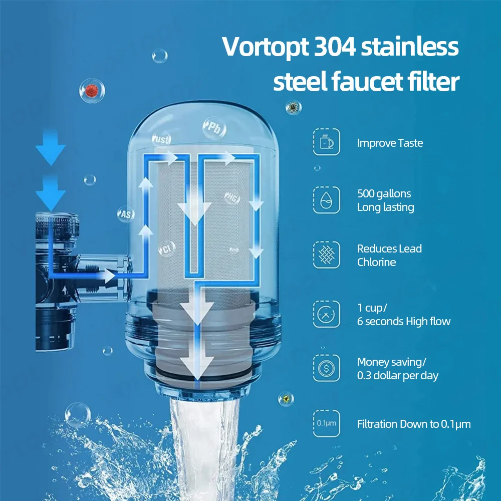 Vortopt صنبور منقي مرشح المياه 2 قطعة مرشحات للمطبخ المنزل Filtro شرب Filtratio n نظام 400 جالون CEC GPM 5 المرحلة