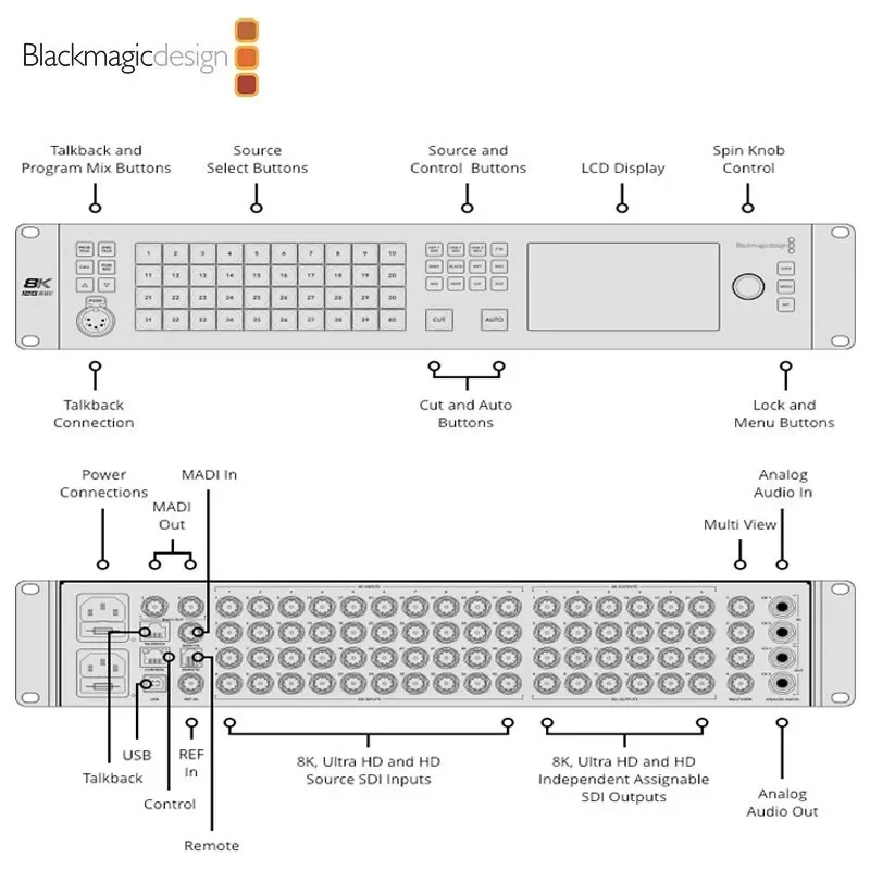 BlackmagicDesign ATEM 8 kchange to Production Studio 4K