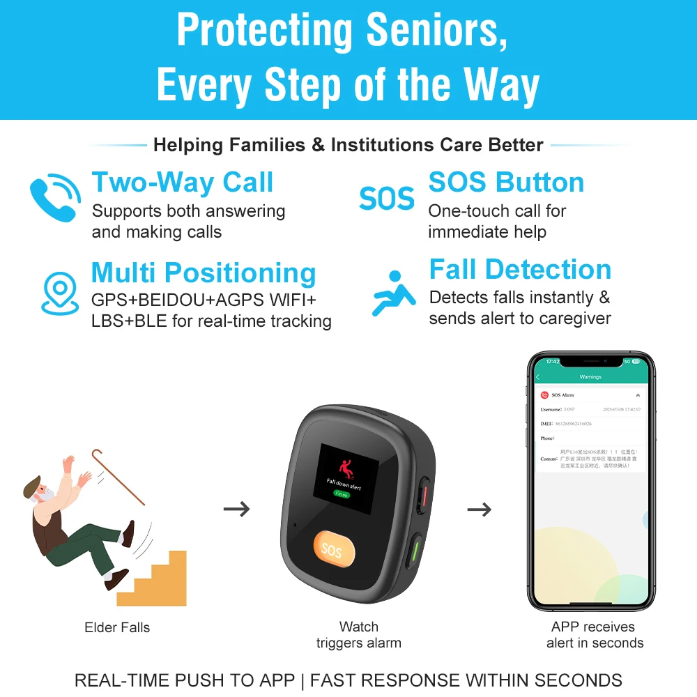 L15PRO Kids & Elderly Tracking Watch with 4G SIM Card Two-way Call Loudspeaker One Click Help Fall Detection Plastic Watch