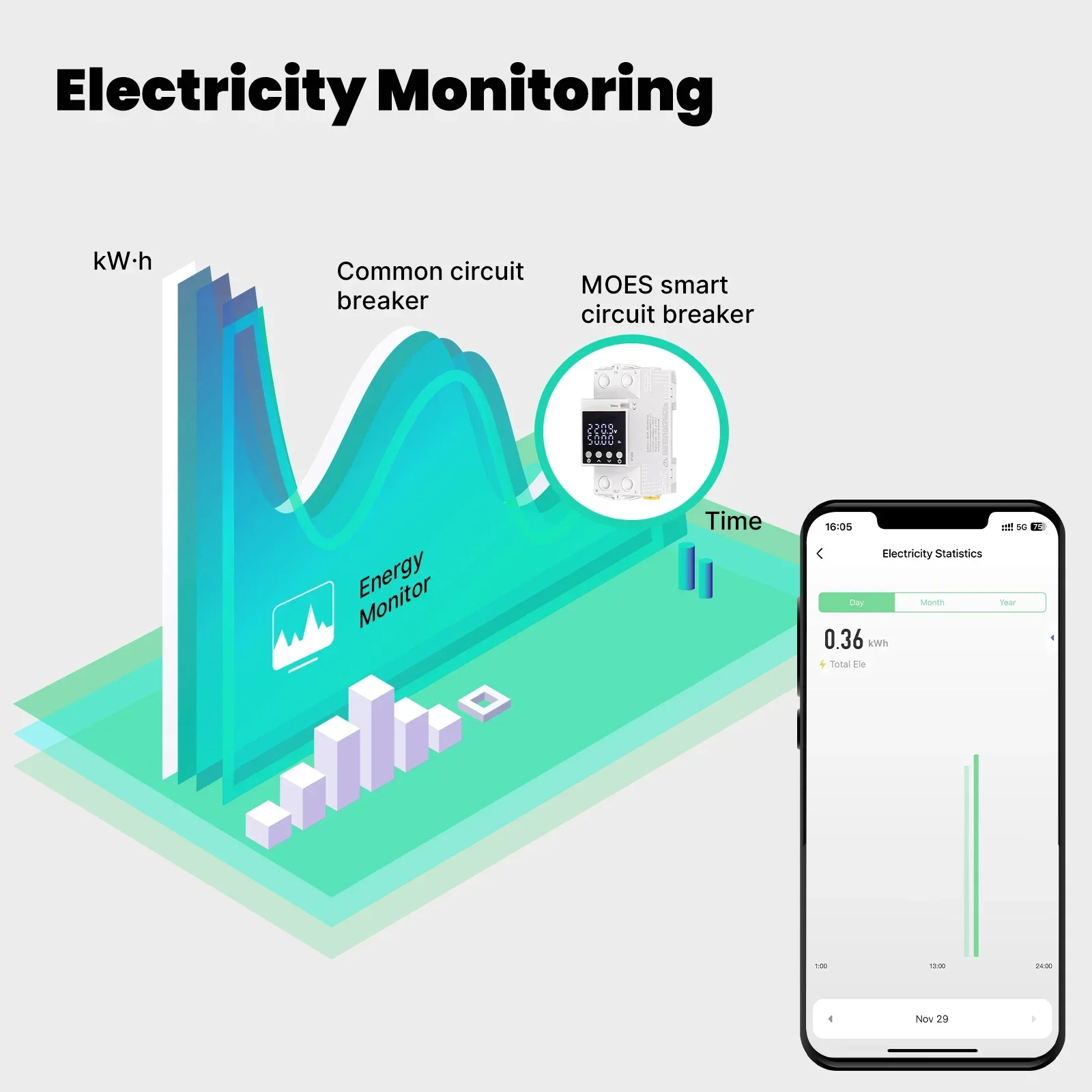 MOES WiFi Tuya قطاع دارة ذكي 80A إنذار عتبة مجموعة مراقبة الكهرباء V0 مقاومة للحريق APP التحكم مع اليكسا