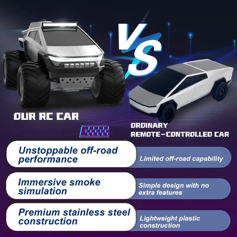 [RC Monster Truck Toy] 2.4GHz 4WD All Terrain RC, Excellent Grip Big Wheels Christmas, Gifts for 6+ Boys And Girls