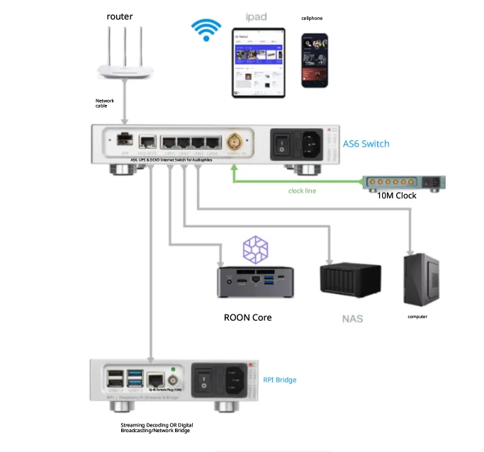 LHY AUDIO AS6 SW6-SFP 6-Port Hifi Audio Ethernet Switch Network