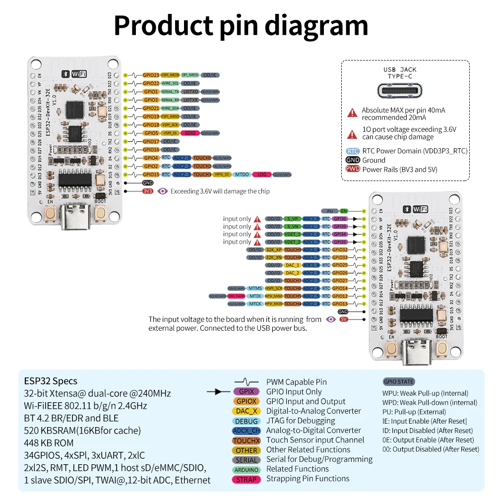 Type-c esp32-devkit-32e Csutka Pást wifi BT Viadal Csutka fejlesztési Pást Modul Beépített esp32 V3 Generáció Szalmaszál