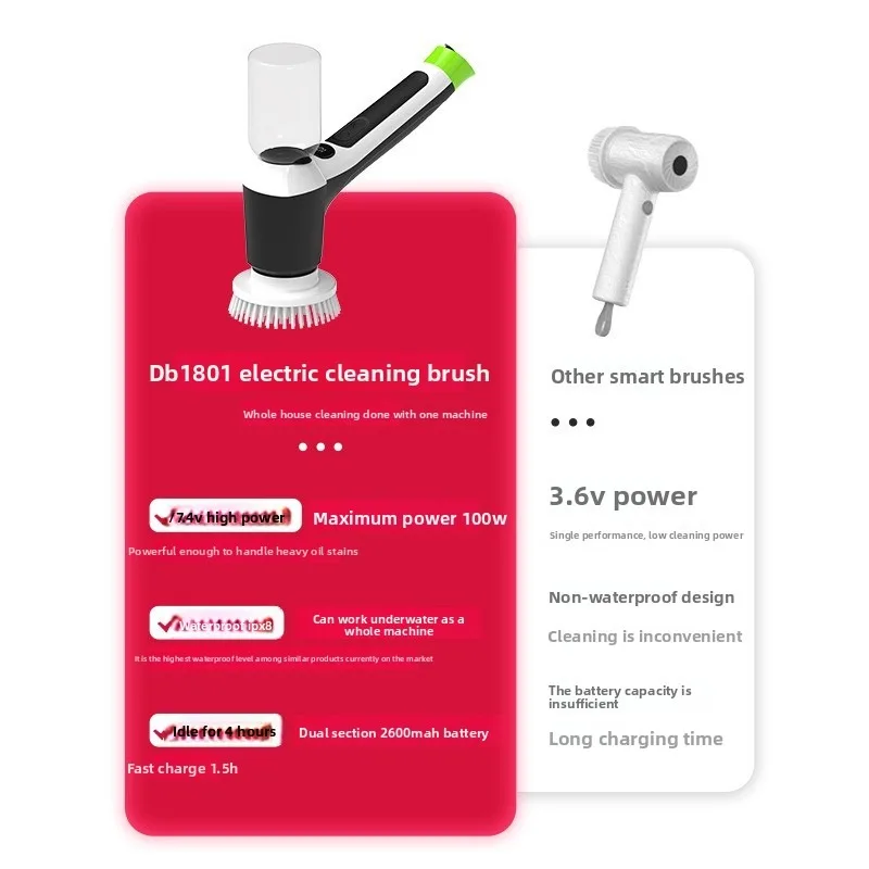 Wireless Electric Cleaning Brush Bathroom Window Kitchen Automotive Multifunctional Household Rotating Cleaning Machine