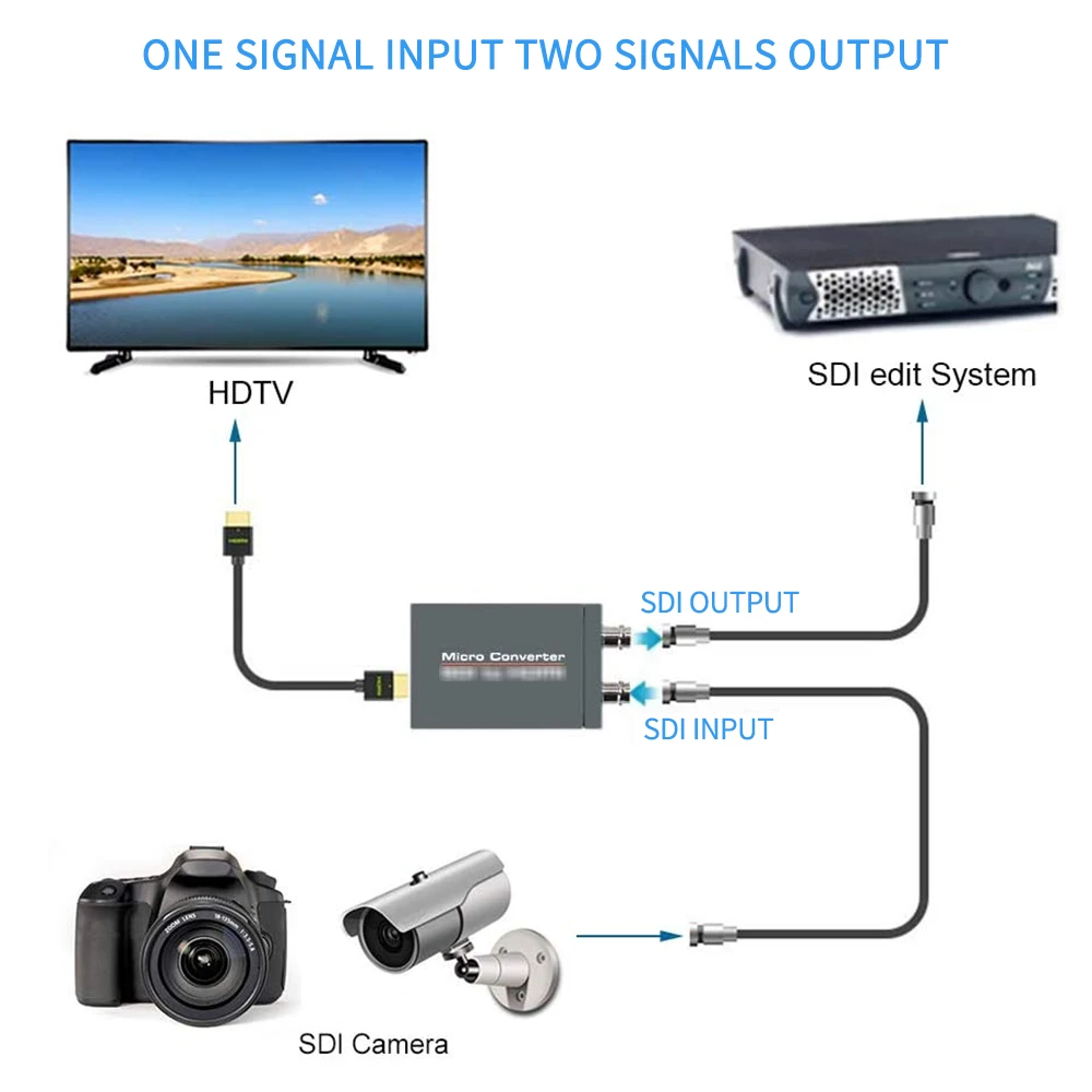Micro USB Power Port Converter SDI To HDMI SDI 2 Routes Output Mini HD 1080P Display Adapter for Security Camera To TV Monitor