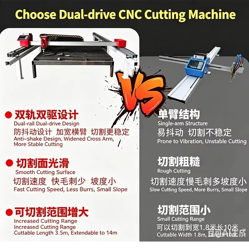 Portable Gantry CNC Plasma & Flame Cutting Machine 1500*3000mm With Stepper Motor Gear-Low Maintenance Cost OEM Customization