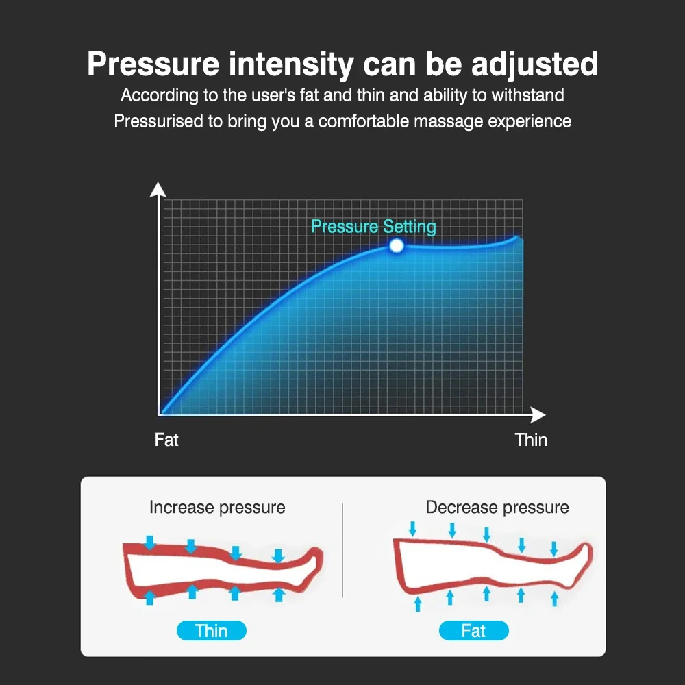 High 360 Air Pressure Pump Massager Machine With Heat And Compression For Circulation