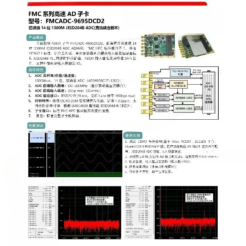 High-speed Digital-analog AD Acquisition Daughter Card DC Coupling JESD204B AD9695 1300M Four-channel FMC Daughter Card