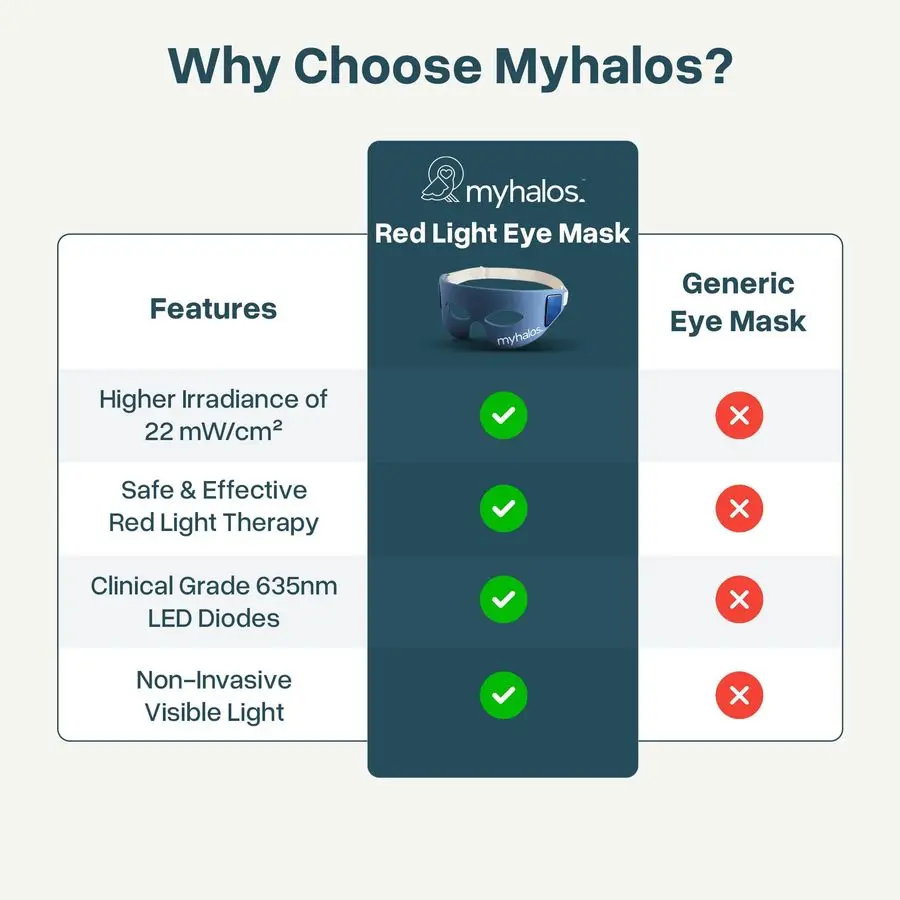 눈 밑 레드 라이트 테라피 마스크 고급 라이트 마스크 및 LED 아이 마스크 주름, 다크서클 및 까마귀발 레드 라이트 테라피