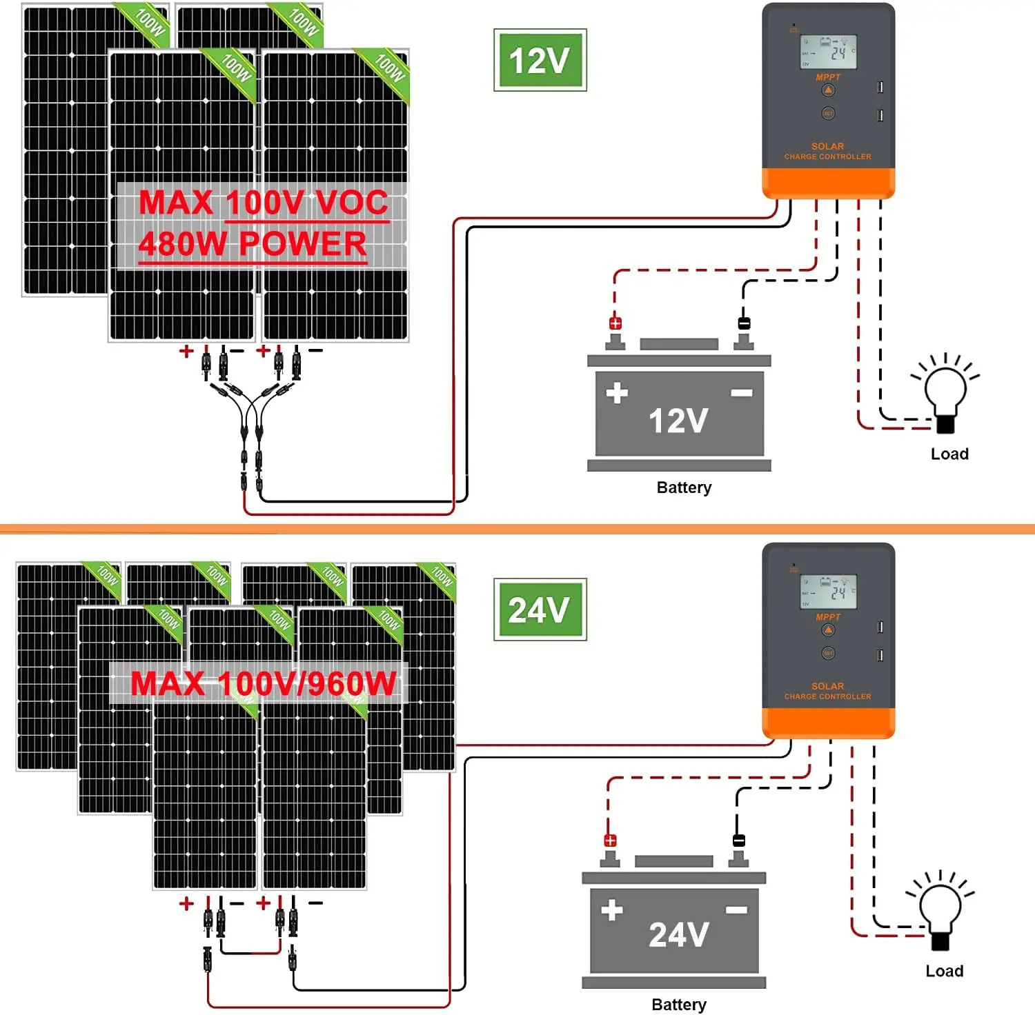 Контроллер заряда солнечной батареи PowMr, 100% MPPT, 20 А, 30 А, 40 А, 12/24 в, автоматический вход PV, В постоянного тока, установка времени работы для панели солнечной батареи