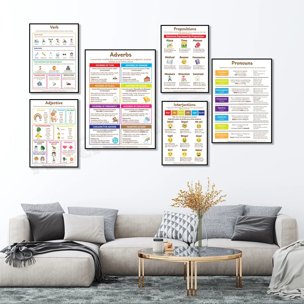 المطبوعات الإنجليزية، أجزاء الكلام - الاضطرابات، الضمائر، الأقوال، الإعلانات، الإعدادات، المفاصلات، ملصق التفاعلات